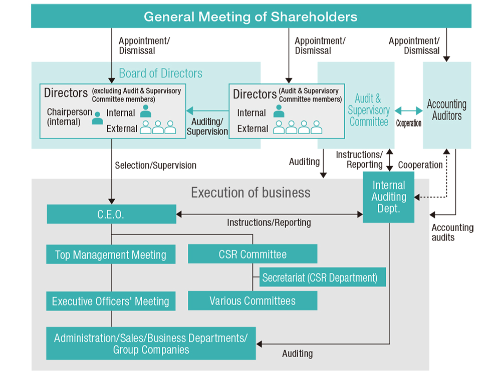 ir-investors-governance.jpg